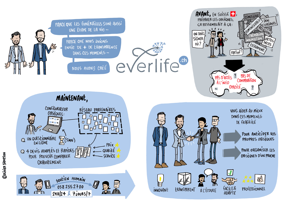 Qu’est-ce qu’un comparateur funéraire ?