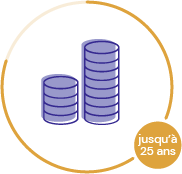 Financez selon votre budget