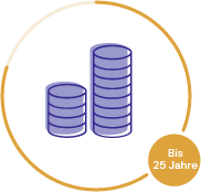 Bezahlen Sie gemäss Ihren finanziellen Möglichkeiten